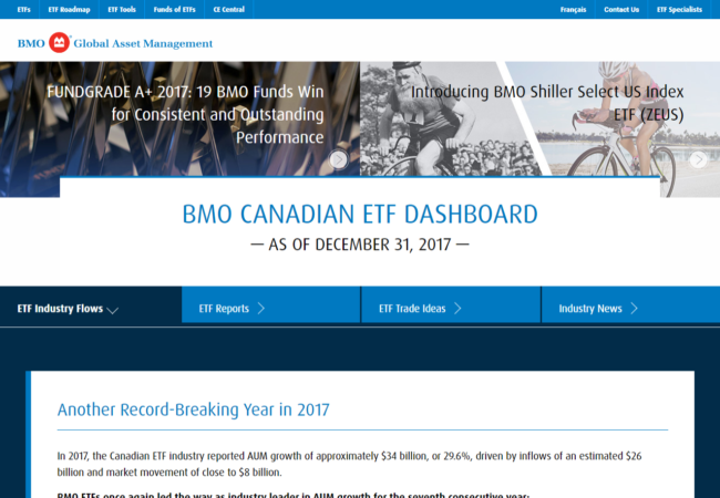 screenshot of BMO ETF website